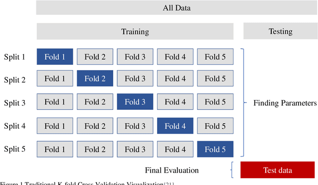 Figure 1 for Experimenting with an Evaluation Framework for Imbalanced Data Learning (EFIDL)