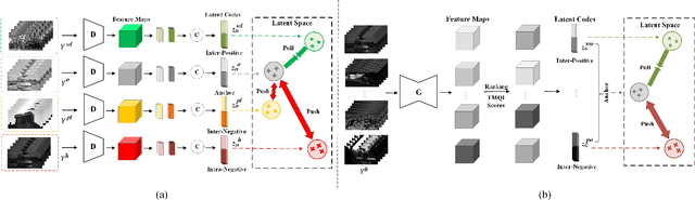 Figure 2 for Unsupervised HDR Image and Video Tone Mapping via Contrastive Learning