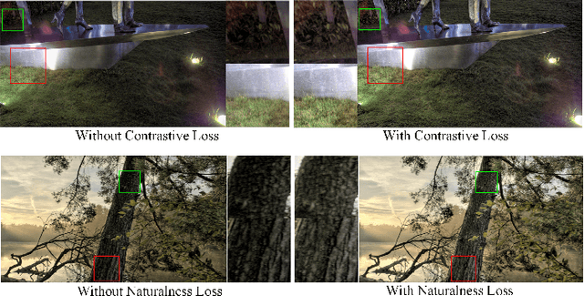 Figure 3 for Unsupervised HDR Image and Video Tone Mapping via Contrastive Learning