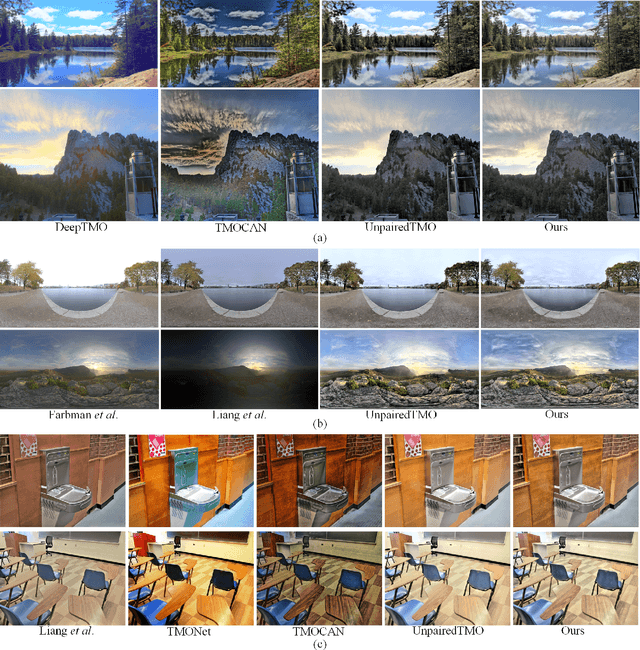 Figure 4 for Unsupervised HDR Image and Video Tone Mapping via Contrastive Learning