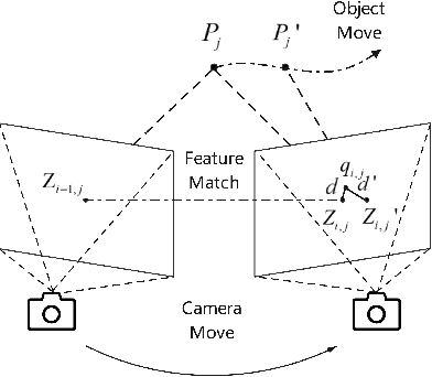 Figure 3 for Amos-SLAM: An Anti-Dynamics Two-stage SLAM Approach