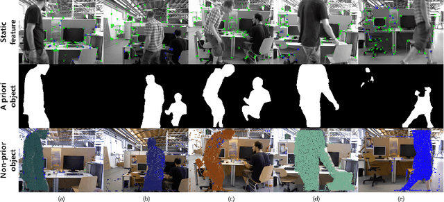 Figure 4 for Amos-SLAM: An Anti-Dynamics Two-stage SLAM Approach