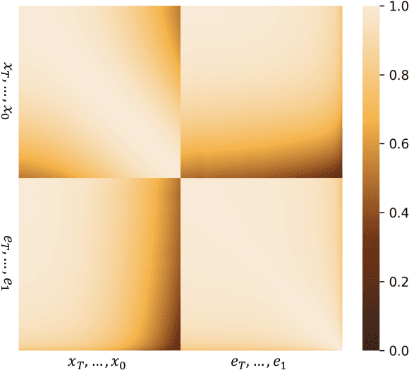 Figure 1 for Optimal Linear Subspace Search: Learning to Construct Fast and High-Quality Schedulers for Diffusion Models