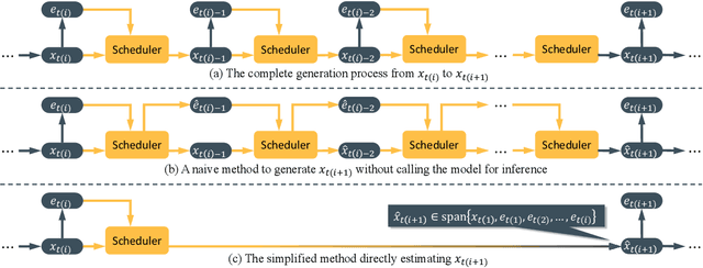 Figure 3 for Optimal Linear Subspace Search: Learning to Construct Fast and High-Quality Schedulers for Diffusion Models