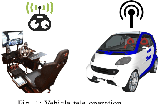 Figure 1 for Predictive Display with Perspective Projection of Surroundings in Vehicle Teleoperation to Account Time-delays