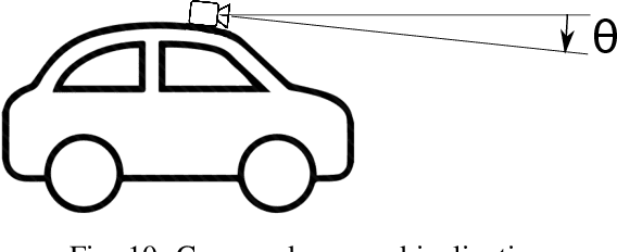 Figure 2 for Predictive Display with Perspective Projection of Surroundings in Vehicle Teleoperation to Account Time-delays