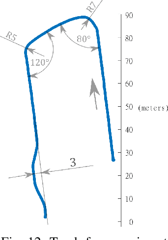 Figure 4 for Predictive Display with Perspective Projection of Surroundings in Vehicle Teleoperation to Account Time-delays