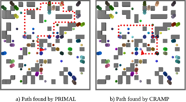 Figure 1 for Crowd-Aware Multi-Agent Pathfinding With Boosted Curriculum Reinforcement Learning