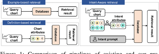 Figure 1 for WYTIWYR: A User Intent-Aware Framework with Multi-modal Inputs for Visualization Retrieval
