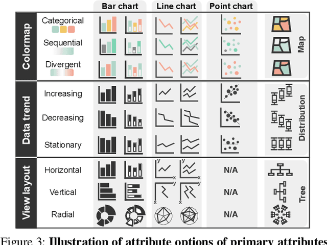 Figure 4 for WYTIWYR: A User Intent-Aware Framework with Multi-modal Inputs for Visualization Retrieval