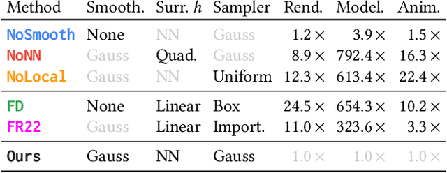 Figure 2 for Zero Grads Ever Given: Learning Local Surrogate Losses for Non-Differentiable Graphics