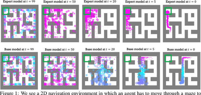 Figure 1 for Extracting Reward Functions from Diffusion Models