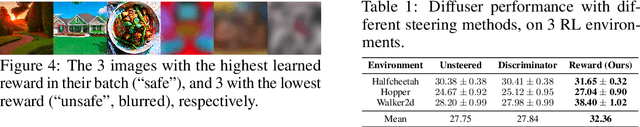 Figure 2 for Extracting Reward Functions from Diffusion Models