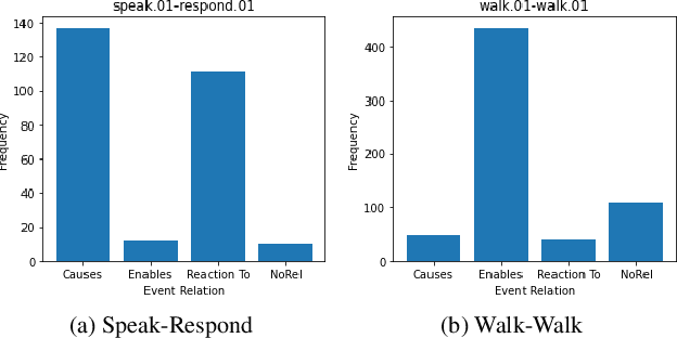 Figure 3 for In Defense of Structural Symbolic Representation for Video Event-Relation Prediction