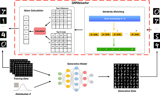 Figure 1 for Matching-based Data Valuation for Generative Model