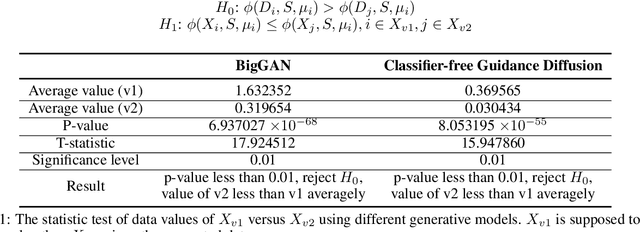 Figure 2 for Matching-based Data Valuation for Generative Model