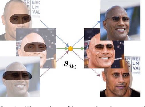 Figure 2 for PATMAT: Person Aware Tuning of Mask-Aware Transformer for Face Inpainting