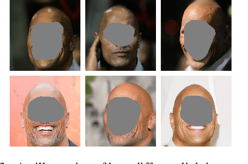 Figure 4 for PATMAT: Person Aware Tuning of Mask-Aware Transformer for Face Inpainting