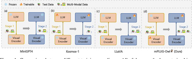 Figure 1 for mPLUG-Owl: Modularization Empowers Large Language Models with Multimodality