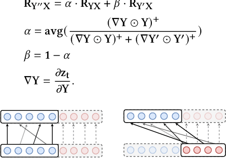 Figure 4 for Generic Attention-model Explainability by Weighted Relevance Accumulation