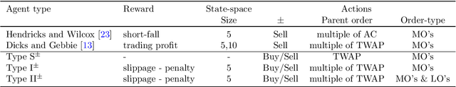 Figure 1 for Many learning agents interacting with an agent-based market model