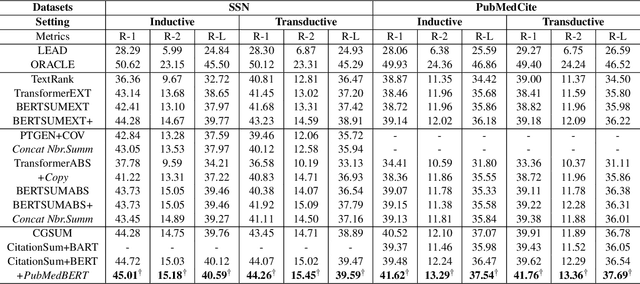 Figure 4 for CitationSum: Citation-aware Graph Contrastive Learning for Scientific Paper Summarization