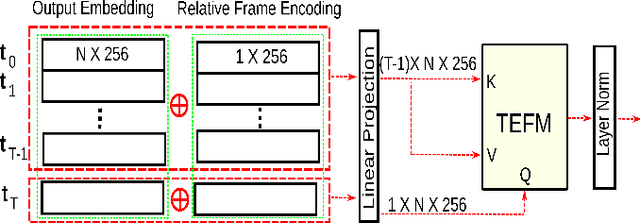 Figure 3 for MOTPose: Multi-object 6D Pose Estimation for Dynamic Video Sequences using Attention-based Temporal Fusion