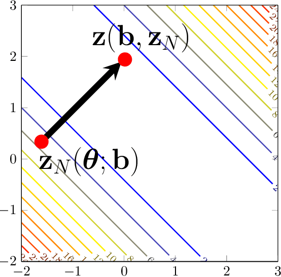 Figure 1 for DRIP: Deep Regularizers for Inverse Problems