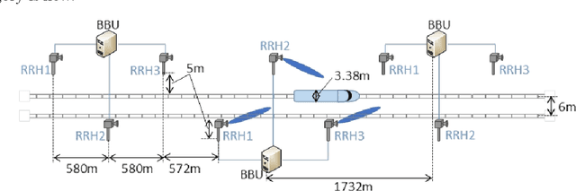 Figure 2 for Applications of Reconfigurable Intelligent Surface in Smart High Speed Train Communications