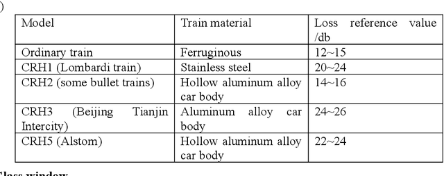 Figure 1 for Applications of Reconfigurable Intelligent Surface in Smart High Speed Train Communications