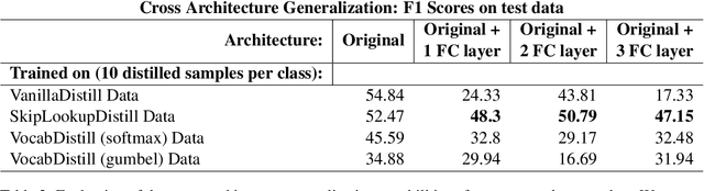 Figure 4 for Exploring Multilingual Text Data Distillation