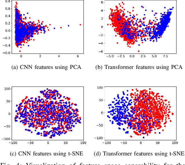 Figure 4 for Lightweight Toxicity Detection in Spoken Language: A Transformer-based Approach for Edge Devices