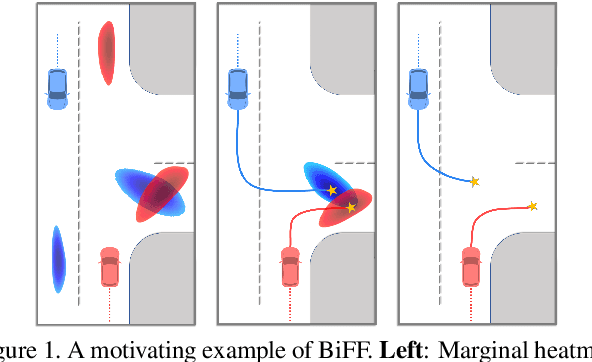 Figure 1 for BiFF: Bi-level Future Fusion with Polyline-based Coordinate for Interactive Trajectory Prediction