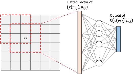 Figure 3 for Neural Partial Differential Equations with Functional Convolution