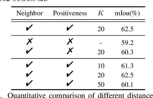 Figure 4 for Hunting Attributes: Context Prototype-Aware Learning for Weakly Supervised Semantic Segmentation