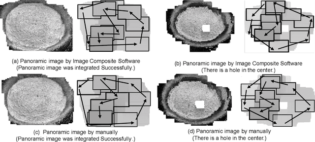 Figure 4 for Generating corneal panoramic images from contact specular microscope images