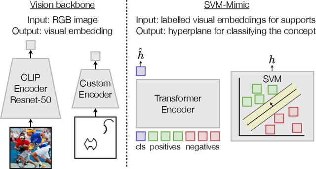 Figure 3 for Cross-Image Context Matters for Bongard Problems