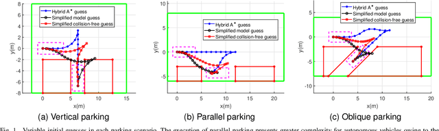 Figure 1 for Efficient collision avoidance for autonomous vehicles in polygonal domains