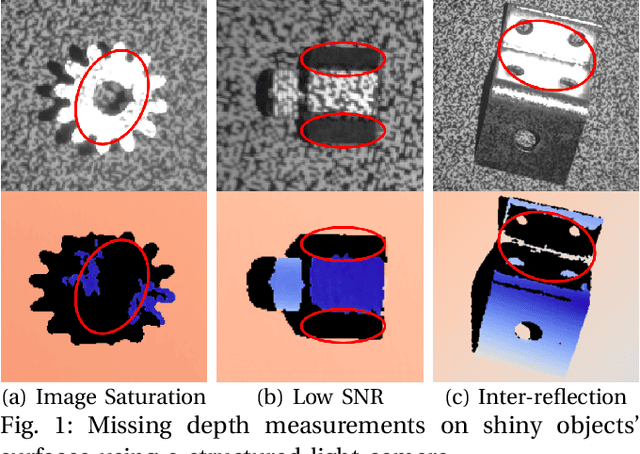 Figure 1 for Active Pose Refinement for Textureless Shiny Objects using the Structured Light Camera