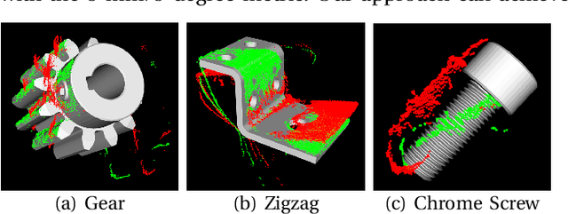 Figure 2 for Active Pose Refinement for Textureless Shiny Objects using the Structured Light Camera