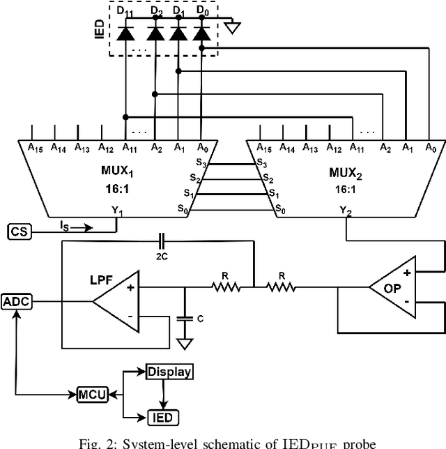 Figure 2 for PUF Probe: A PUF-based Hardware Authentication Equipment for IEDs