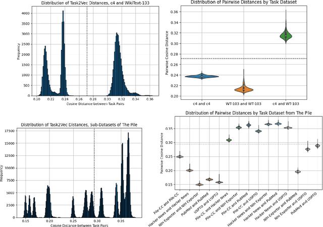 Figure 2 for Beyond Scale: the Diversity Coefficient as a Data Quality Metric Demonstrates LLMs are Pre-trained on Formally Diverse Data