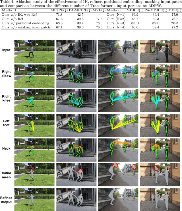 Figure 4 for Multi-Person 3D Pose and Shape Estimation via Inverse Kinematics and Refinement