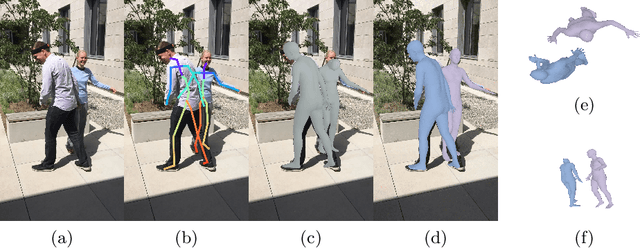 Figure 1 for Multi-Person 3D Pose and Shape Estimation via Inverse Kinematics and Refinement