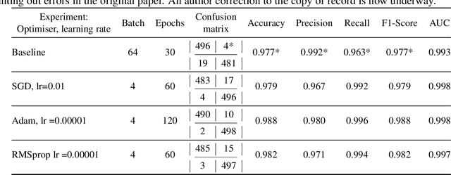 Figure 1 for Defect Classification in Additive Manufacturing Using CNN-Based Vision Processing