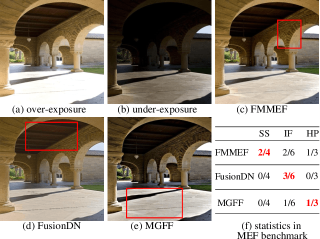 Figure 1 for EMEF: Ensemble Multi-Exposure Image Fusion