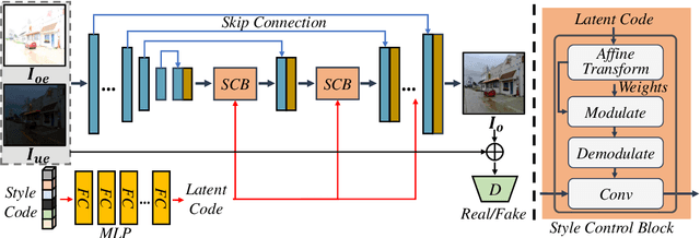 Figure 3 for EMEF: Ensemble Multi-Exposure Image Fusion