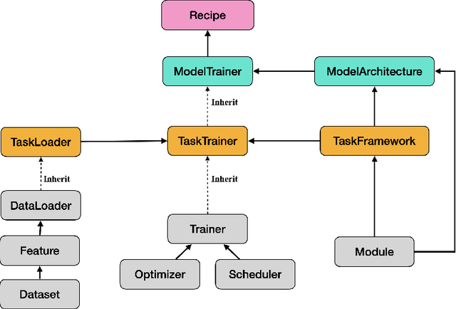 Figure 3 for Amphion: An Open-Source Audio, Music and Speech Generation Toolkit