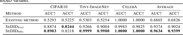 Figure 4 for Exposing the Fake: Effective Diffusion-Generated Images Detection