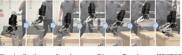 Figure 1 for Continuous Dynamic Bipedal Jumping via Adaptive-model Optimization